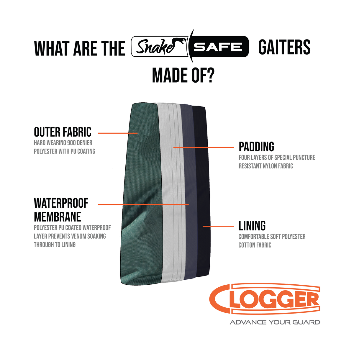 Clogger SnakeSafe Leg Protection Gaiters - RDO Equipment