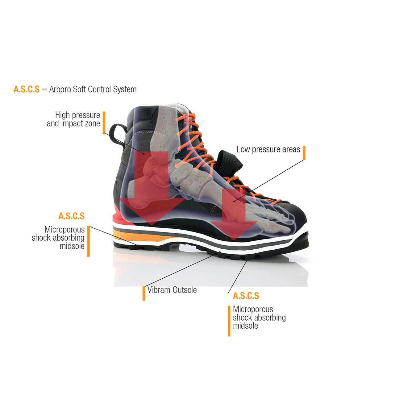 Arbpro EVO 2 Arborist Climbing Boots