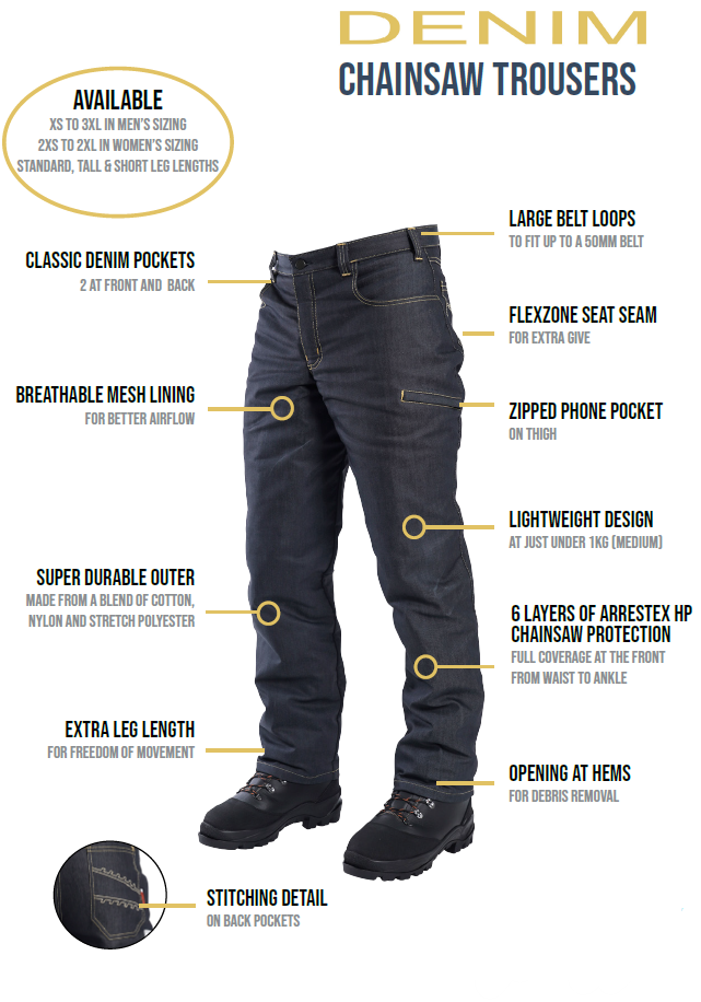 Clogger Denim Men's Chainsaw Protective Pants - RDO Equipment